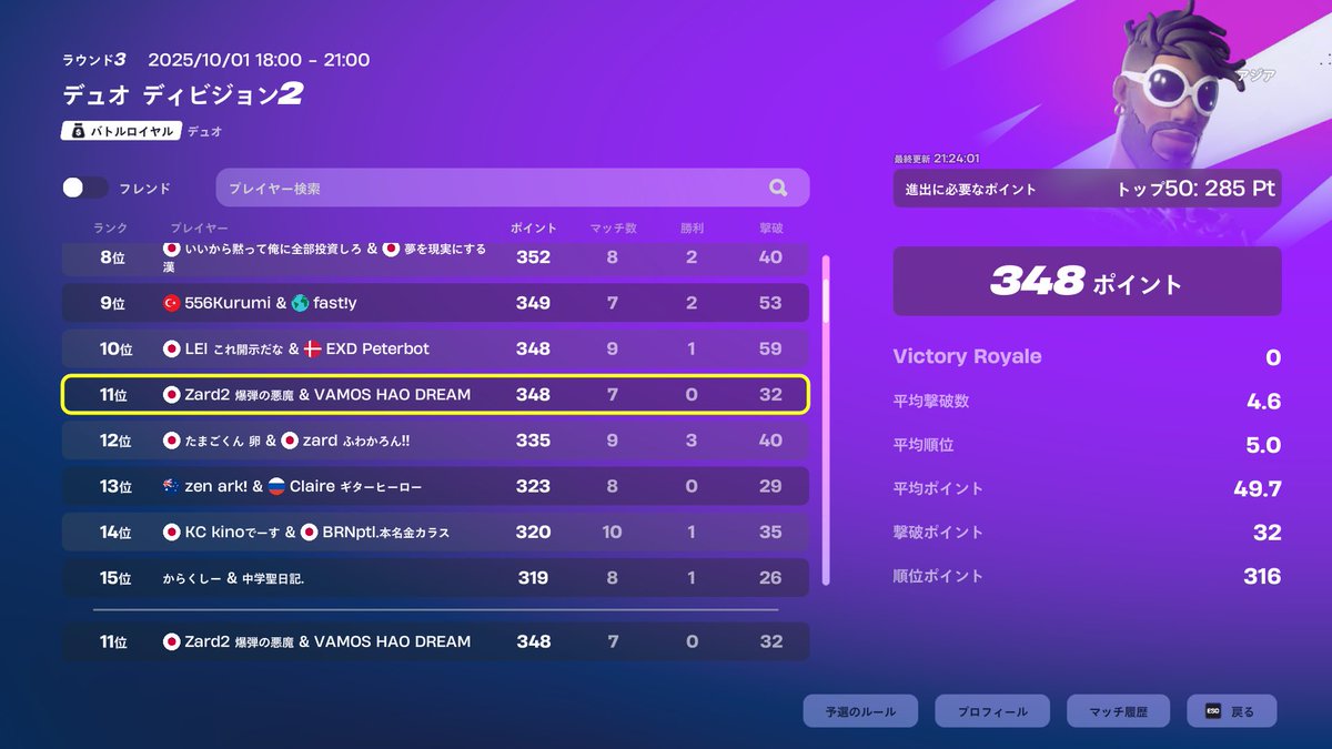 ディビジョン1昇格‼️🎉🎉🎉
 #11