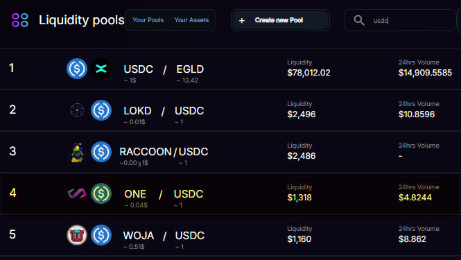 XperimentApp's tweet photo. From practically last place (due to < $1 liquidity), the $ONE / $USDC LP at @OneDex_X climbed to 6th and then 4th place in less than 3 days.

A big THANK YOU to all contributors! 🥰

I wouldn't be surprised if by the end of the month it climbs to (and stays in) the 2nd place 🔥🚀 https://t.co/egZPfJ8v7i