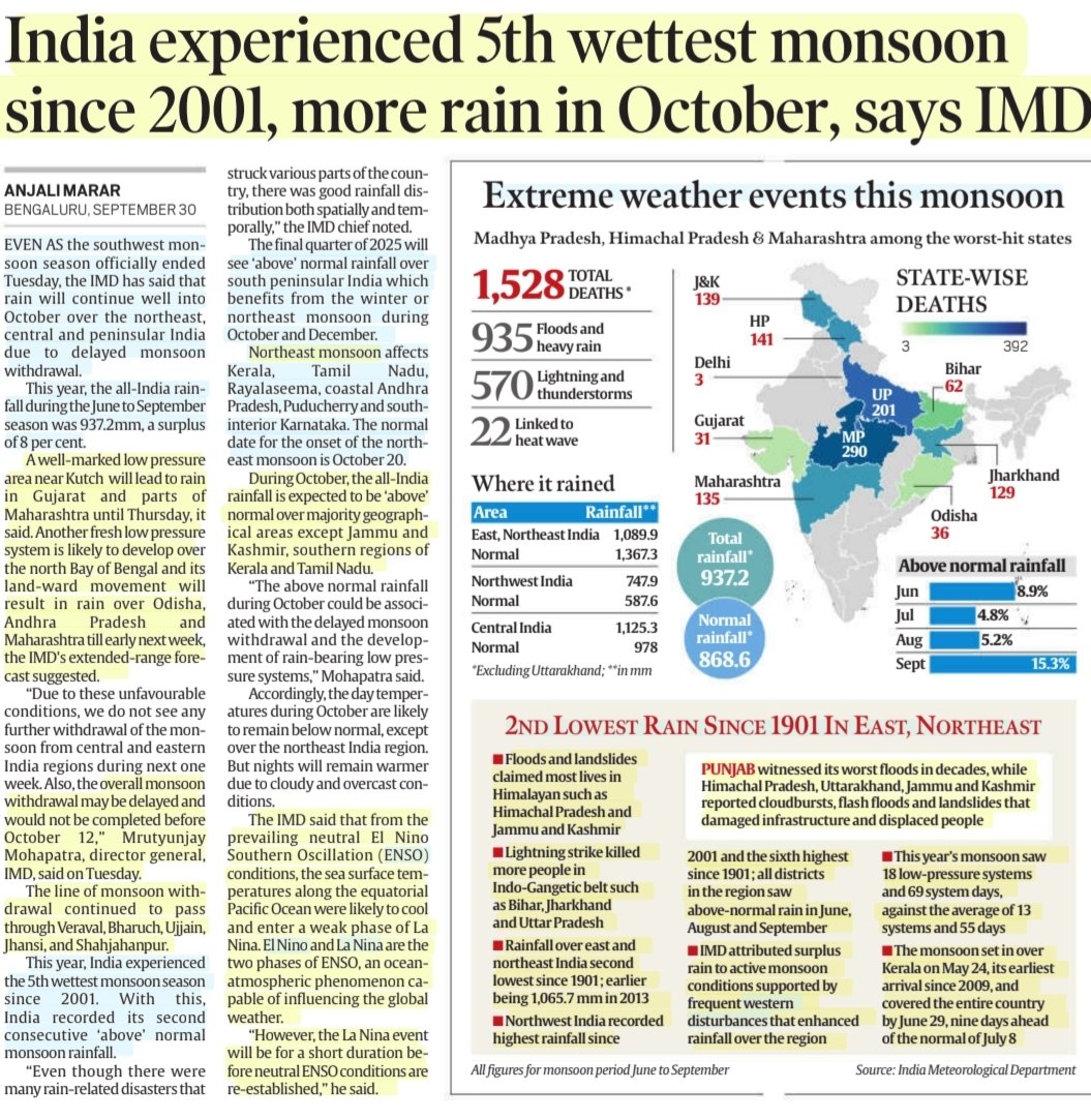 India experienced 5th wettest Monsoon since 2001, more rain in October, says IMD

:Details by Ms Anjali Marar
<a href="/LittleMurthy/">Anjali Marar</a> 

#India #Monsoon2025 #Rainfall #Cloudburst #Landslides #Mudslides #floods2025 
#monsoonhavoc 
#NortheastMonsoon
#IMD 

#UPSC 

Source: IE