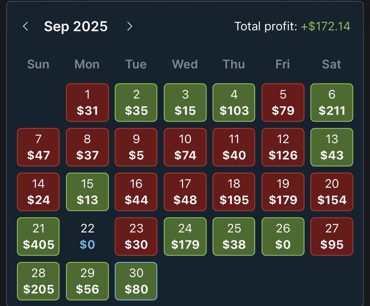 Rough stretch, but green is green and gonna ride this streak on to epic month that is October. <a href="/OddsJam/">OddsJam.com</a> in October will be epic.