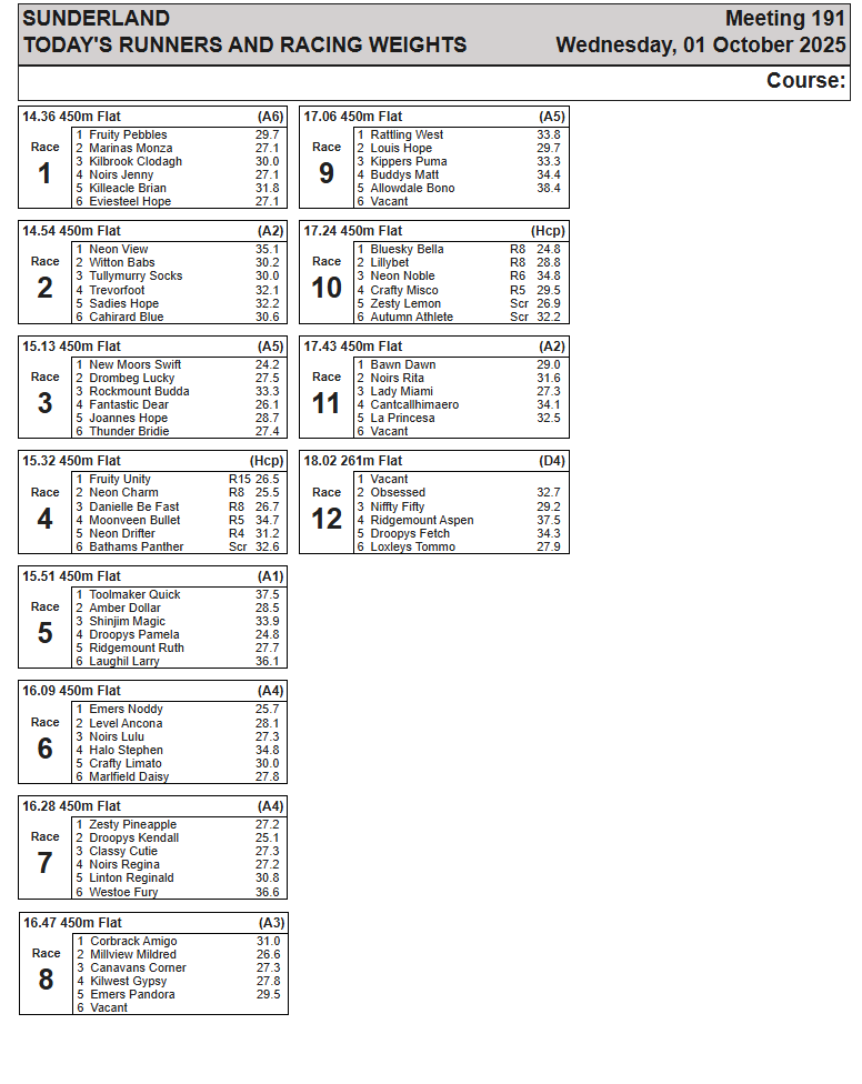 Runners Weights - Wednesday 1st October 2025

#LovetheDogs #SunderlandDogs