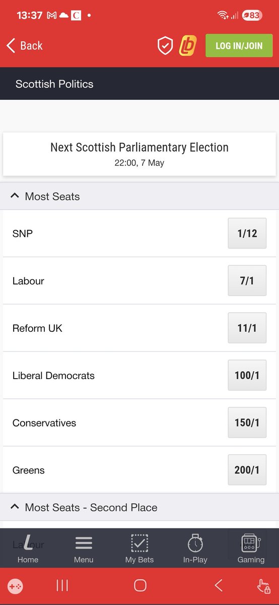 NittenBull's tweet photo. @ScotExpress Ladbrokes' odds https://t.co/AwNyofVQnZ