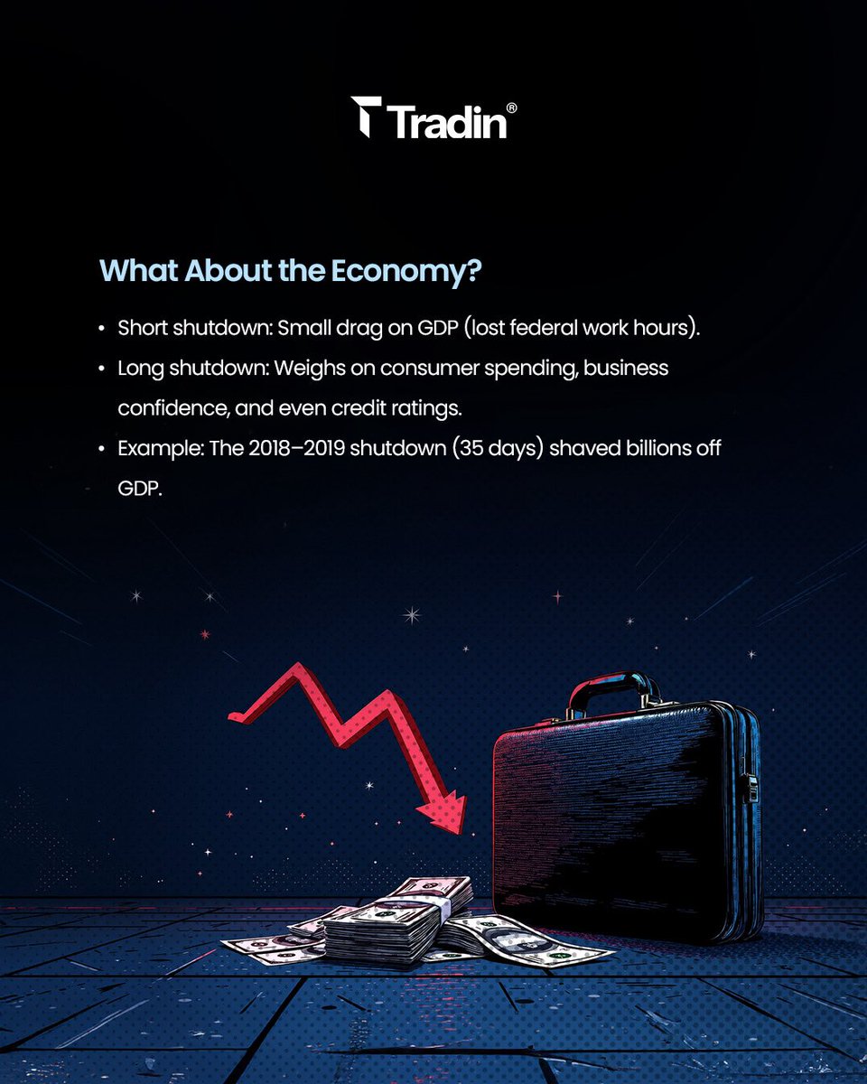 👉🏻 Government Shutdown...What It Really Means.

Every shutdown tells the same story. Washington stalls, the public pays, and markets hold their breath.

Here is the breakdown:

☑️No budget, no spending, no paychecks

☑️Services paused, and families caught in the middle

☑️Short