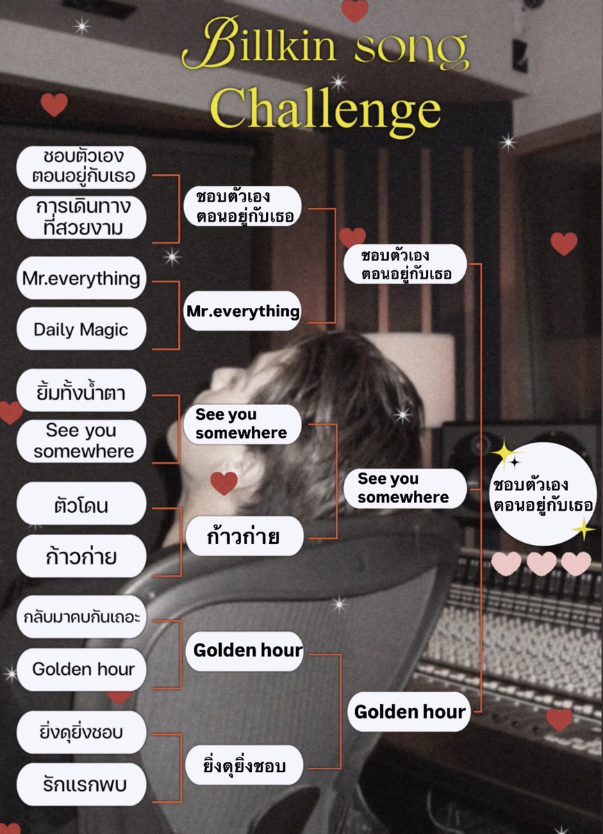 iamannie2's tweet photo. @piggybillboo ของเราหวยไปตกที่เพลงชอบตัวเองตอนอยู่กับเธอ แต่เอาจริงๆเลือกยากมากชอบทุกเพลงของบิวกิ้น 🧡🧡🧡 https://t.co/PPUEUQ5Juc