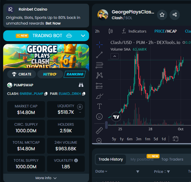 GM to the 2600 $clash holders!