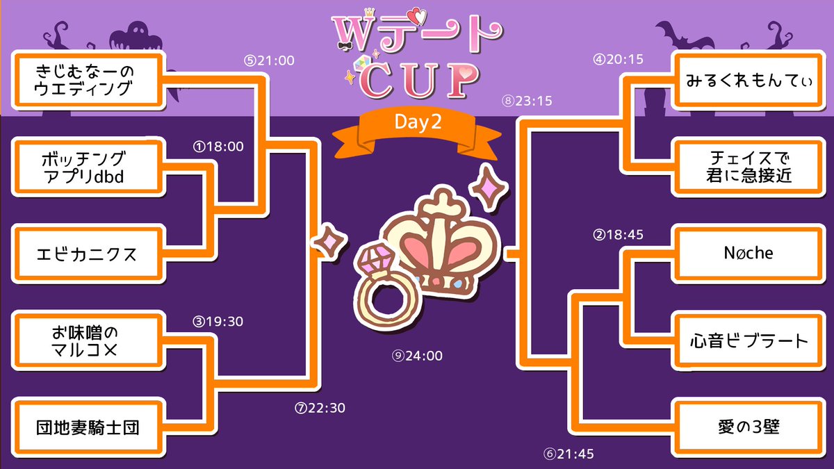RKTkikaku's tweet photo. 🎃第4回WデートCUP🍁
メンバー表・対戦表の発表です！

୨୧ ⏔⏔⏔⏔♡⏔⏔⏔⏔ ୨୧

たくさんの応援お待ちしてます✨📣

10/4(土),10/5(日) 17:45配信開始
配信先 https://t.co/tGG3FtQLD8 https://t.co/VT8J79ZJCO