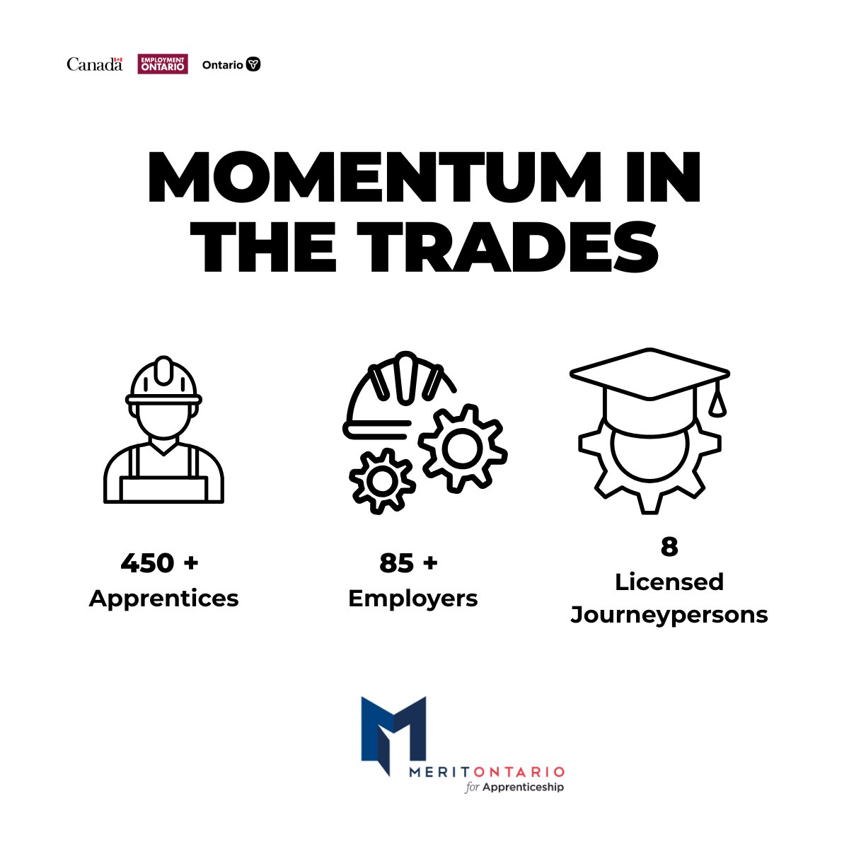 MeritApprentice's tweet photo. Momentum is building! Merit for Apprenticeship has supported over 450 apprentices, with over 85  employers engaged and 8 graduates now licensed journeypersons - all made possible through the Skills Development Fund. #SkillsDevelopmentFund #SkilledTrades https://t.co/LCxaBoCl3L