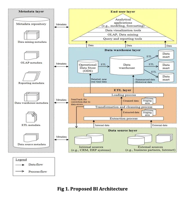 Image from zono@Data Engineer (@zono_data)