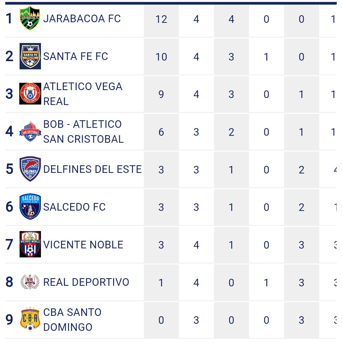 Nuestro equipo de Liga Expansión. <a href="/santafefc2/">@santafefc</a> Peleando donde siempre debemos estar. Recurso genuino renovado, esfuerzo de estos chicos a pulmón, ideas claras de lo que se hace y de cómo queremos que haga y mucho corazón … La alquimia de nuestro humilde laboratorio 😂
