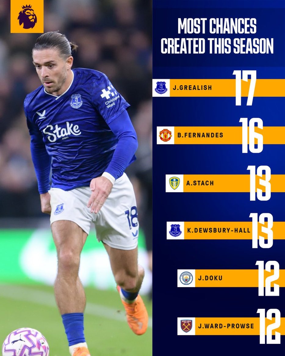 Turton1878's tweet photo. @FootyTone @SkySportsPL Has he? 🤣 https://t.co/cCaEt70kLC