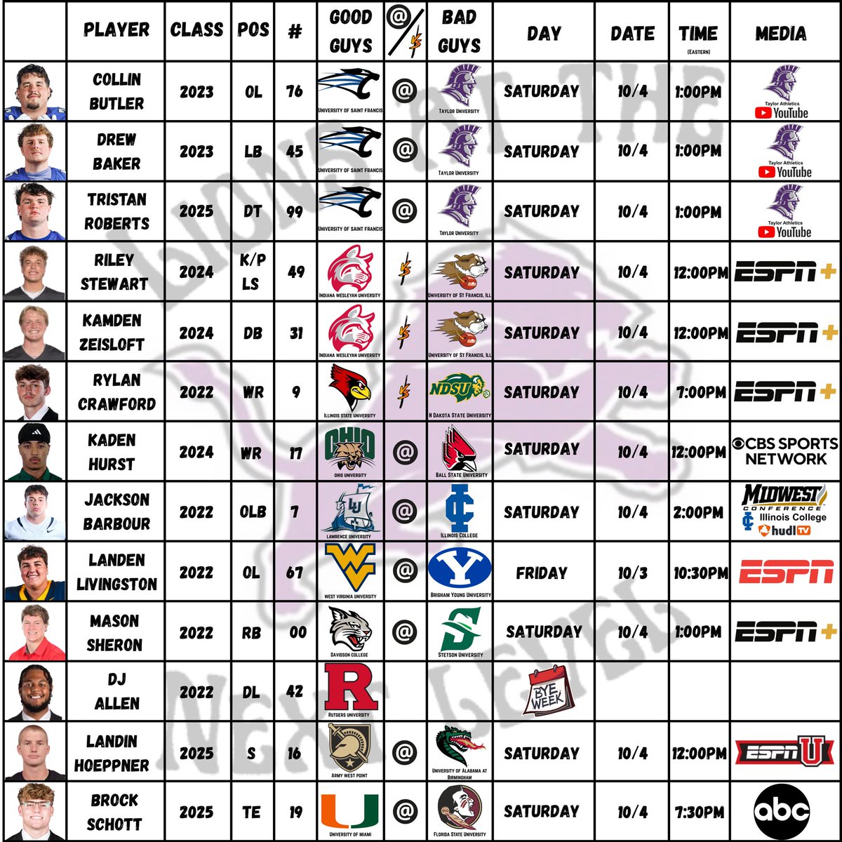 A lot of travel plans were made for LATNL Wk6! Events begin Friday night this week!