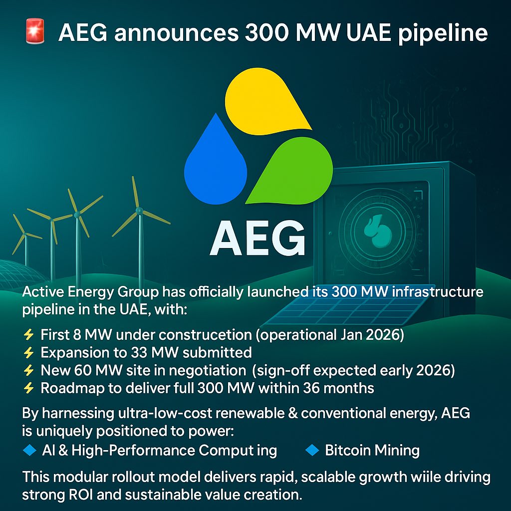 aegplc's tweet photo. 🚨AEG announces 300 MW UAE pipeline
Active Energy Group has officially launched its 300 MW infrastructure pipeline in the UAE, with:
⚡First 8 MW under construction (operational Jan ‘26)
⚡Expansion to 33 MW submitted
⚡New 60 MW site in negotiation (sign-off expected early ‘26) https://t.co/go3E7MlBvs