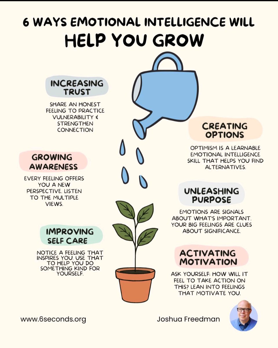 🌿 Wellness Wednesday 🌿
Emotional intelligence = growth.
6 ways it helps:

Build trust
Grow awareness
Improve self-care
Create options
Unleash purpose
Activate motivation

Which one do you need most today? 💡

#WellnessWednesday #EmotionalIntelligence