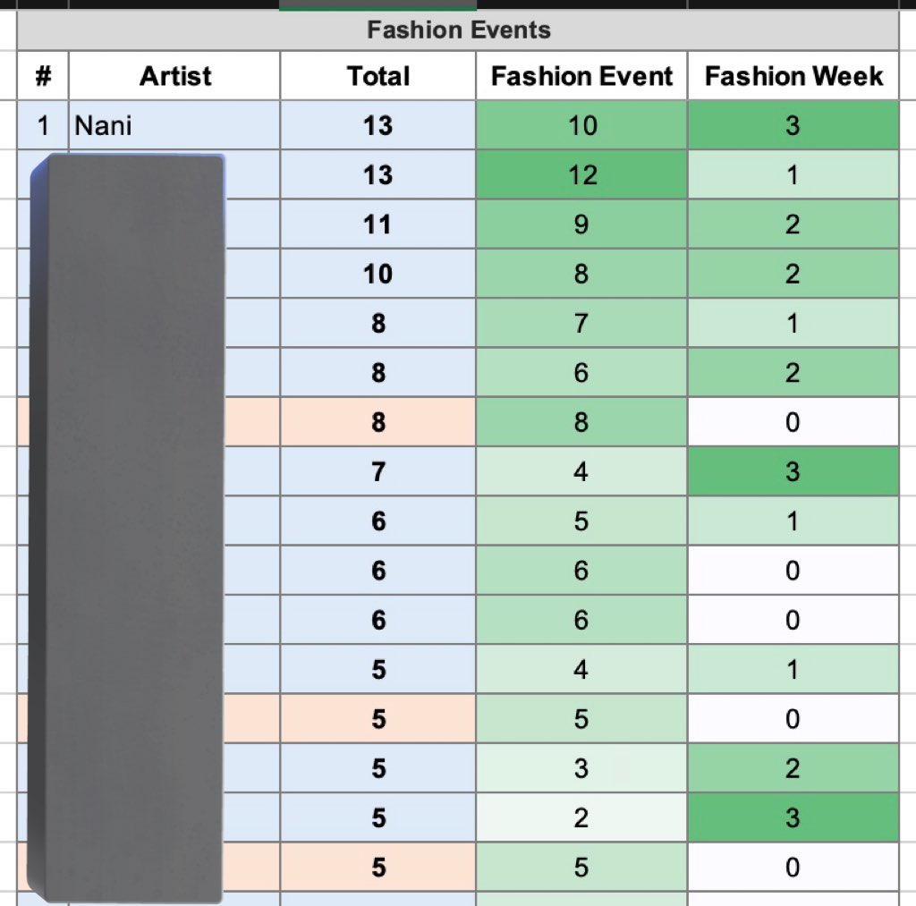 phihirunkit's tweet photo. i bring this back and i just want to know why Nani’s schedule is no longer the same as before. fashion weeks and fashion events used to be his regular activities, but not this year

NANI DESERVES MORE

#GMMPromoteNaniRight https://t.co/V1hiDVGLQ1