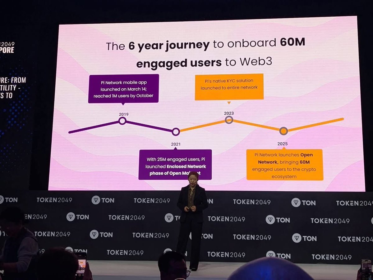 thaibinh85dn's tweet photo. BREAKING 🔥 :
Dr. CFan - the founder of Pi Network speaks at the planet’s largest crypto event - TOKEN2049 Singapore with the topic “Crypto’s Future: From Liquidity to Utility Web3 Pathways to Innovation”.
#PiNetwork #PiCoreTeam #Payofpi https://t.co/N1J0u3juFN
