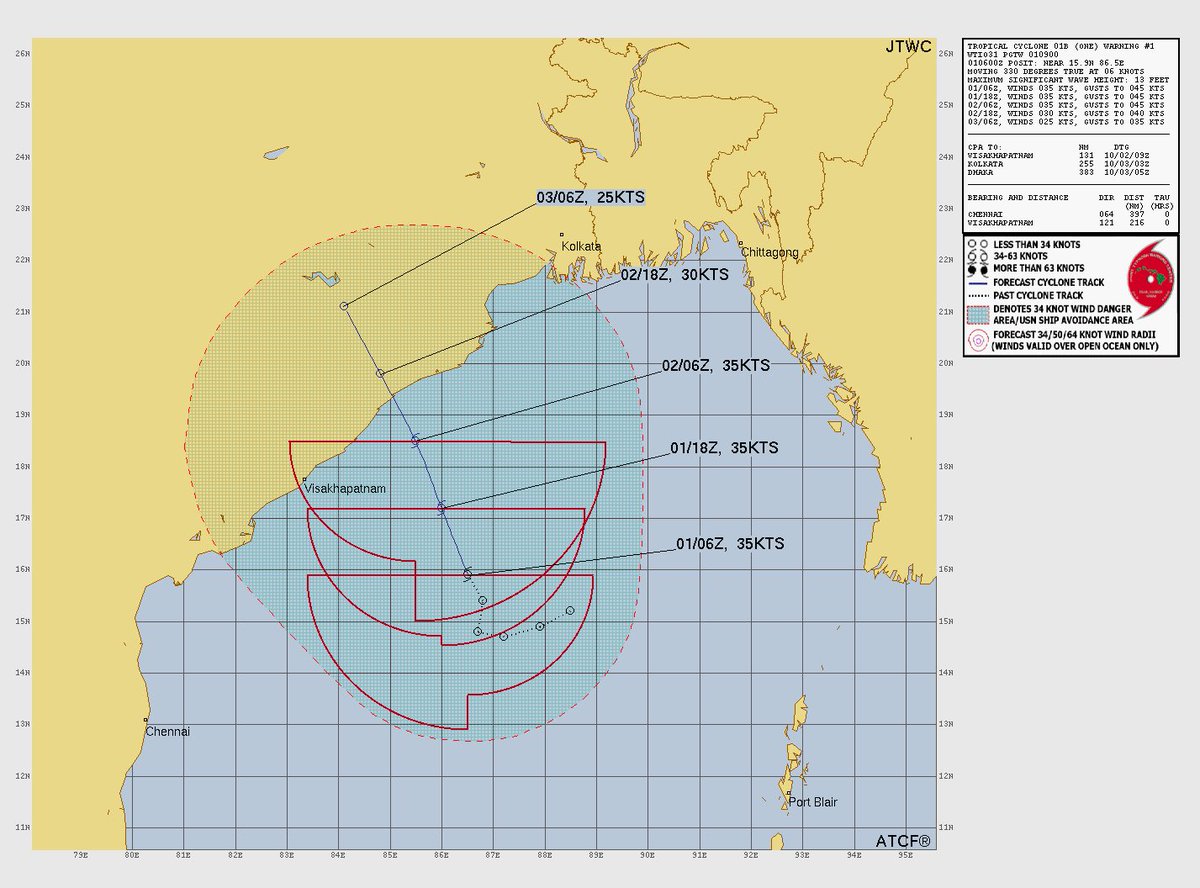 VortixWx's tweet photo. Cyclone #01B has formed in the Bay of Bengal. The circulation is pretty broad & not much strengthening is expected with all that high shear rates. It may still reach coast of #India in #AndhraPradesh or #Odisha before dying out. Rainfall is the biggest threat.
#tropicswx #INDwx https://t.co/n8Oknkhc3N