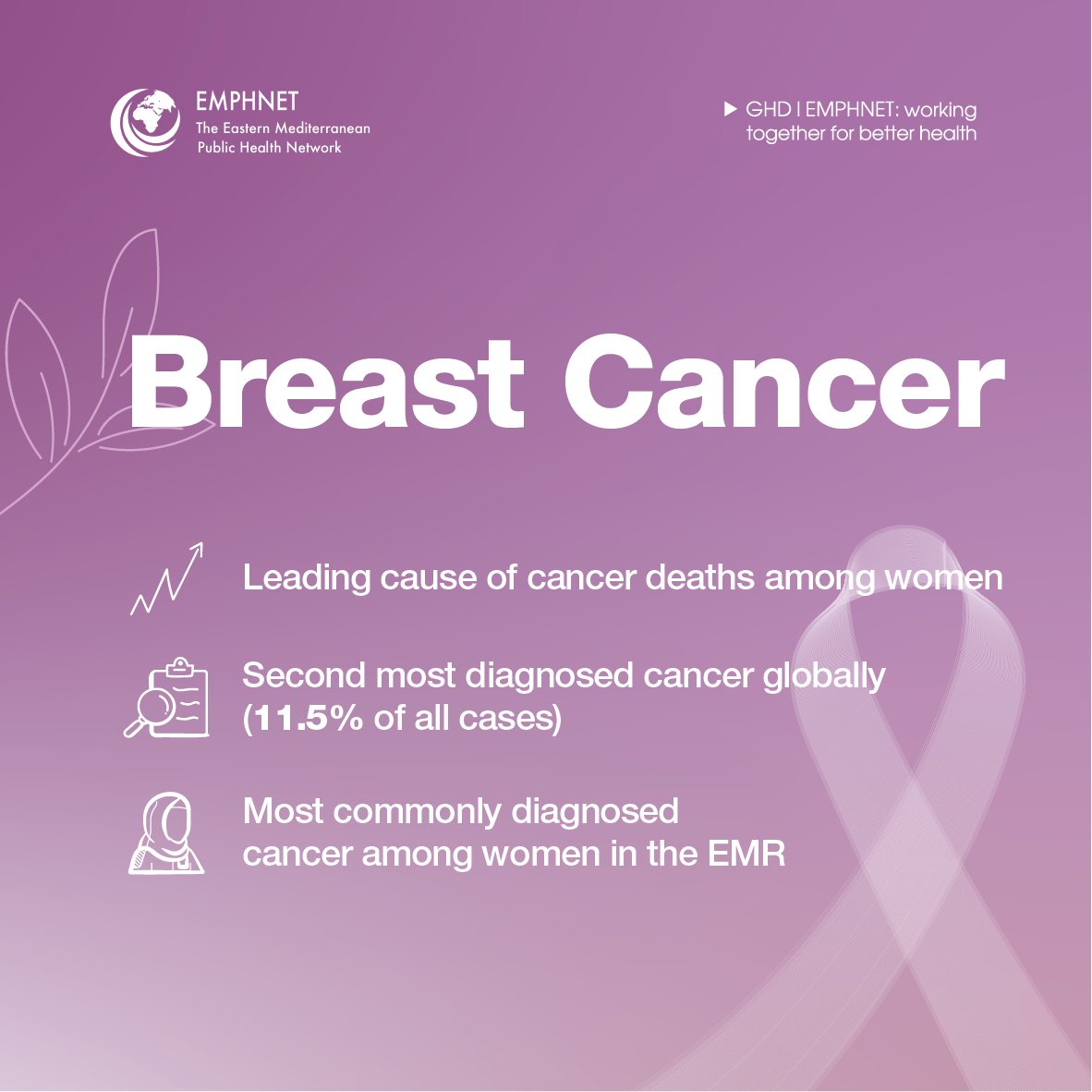 This October, let’s stand together: schedule a screening, encourage your loved ones, and help spread awareness in your community. Together, we can make a difference.

#BreastCancerAwareness #EarlyDetection #PinkOctober #fightbreastcancer

Source: WHO