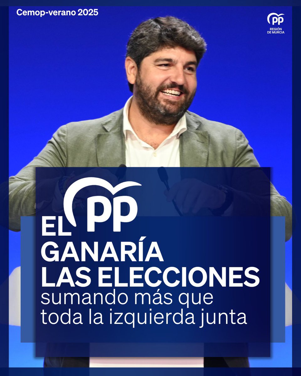 🔵Volveríamos a ganar las elecciones en la #RegióndeMurcia, sumando más que toda la izquierda junta. 

Los ciudadanos mantienen la confianza en el Partido Popular y en las políticas del Gobierno del presidente <a href="/LopezMirasF/">Fernando López Miras</a>