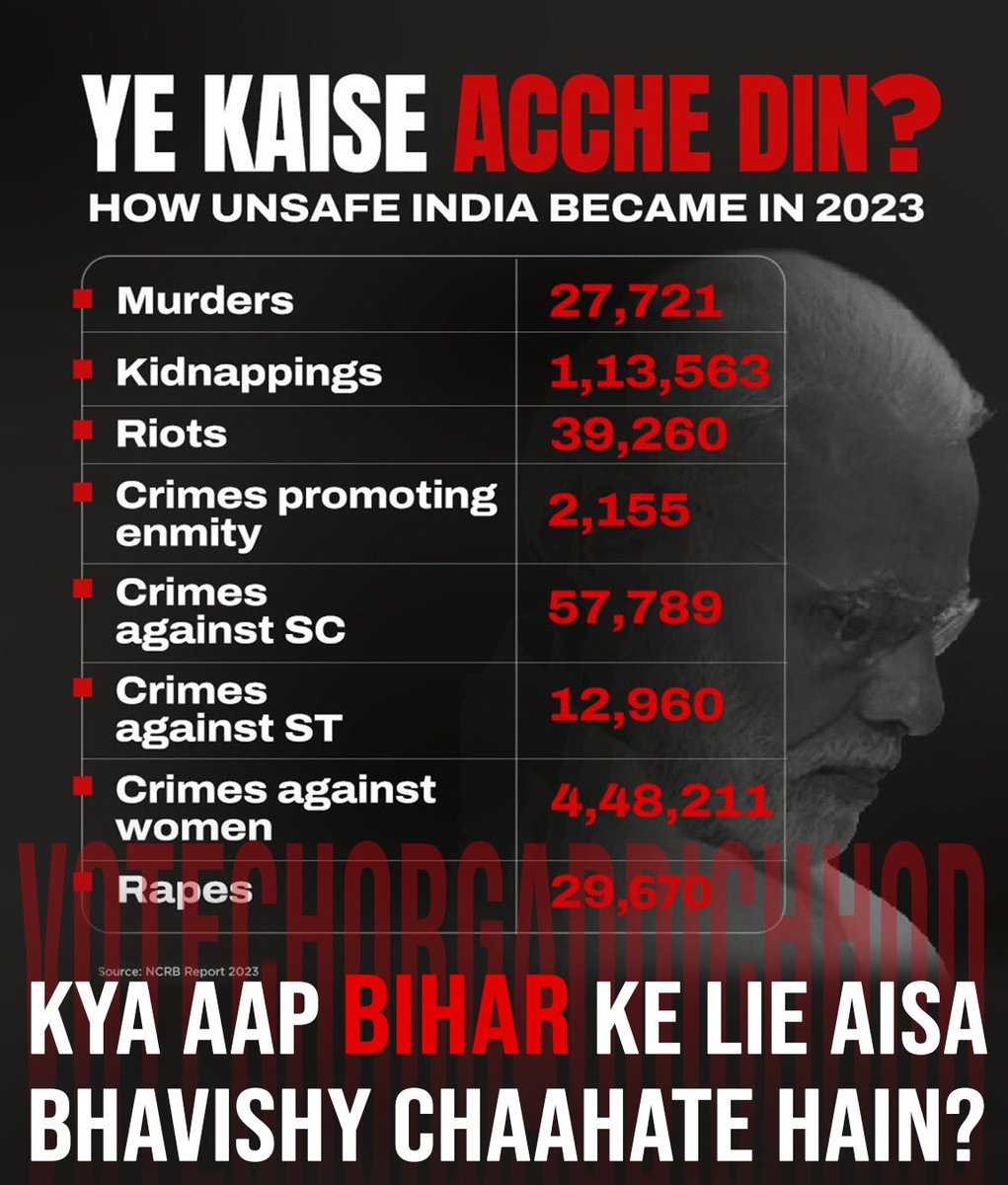 हर दिन कोई बहन खो रही है इज़्ज़त,
हर घंटे कोई बच्चा अगवा हो रहा है,
हर साल आँकड़े चिल्ला रहे हैं...
फिर भी हम चुप क्यों हैं?
बिहार का भविष्य आपके वोट से बदलेगा।
#BiharElections2025 #Vote4INC #RepealWaqfAct Presidency #RSS100Years PARK JIMIN Union Cabinet MP Govt Nehru #Reform