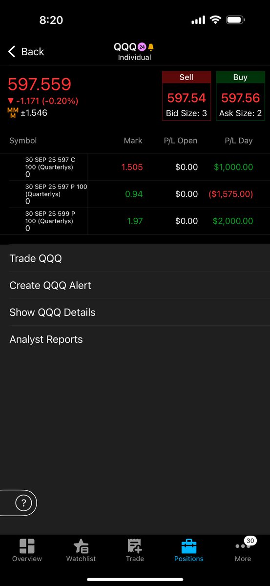 Traded pretty crazy yesterday 
3 Trades 
$1,425 Day Trading $QQQ

Market was extremely choppy! Happy to get my profits and be done