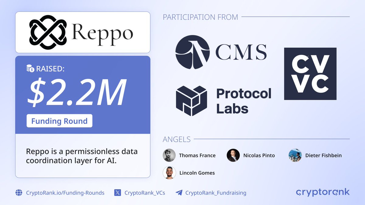 AllurePixel's tweet image. Airdrop fever has begun!

Projects are generously distributing drops to early users

Don&apos;t miss your last chance

Before the bear market begins

Follow my step-by-step guide 👇

💠 About @Repponetwork 

◆ Reppo is the permissionless coordination layer for AI Systems
◆ Raised:…
