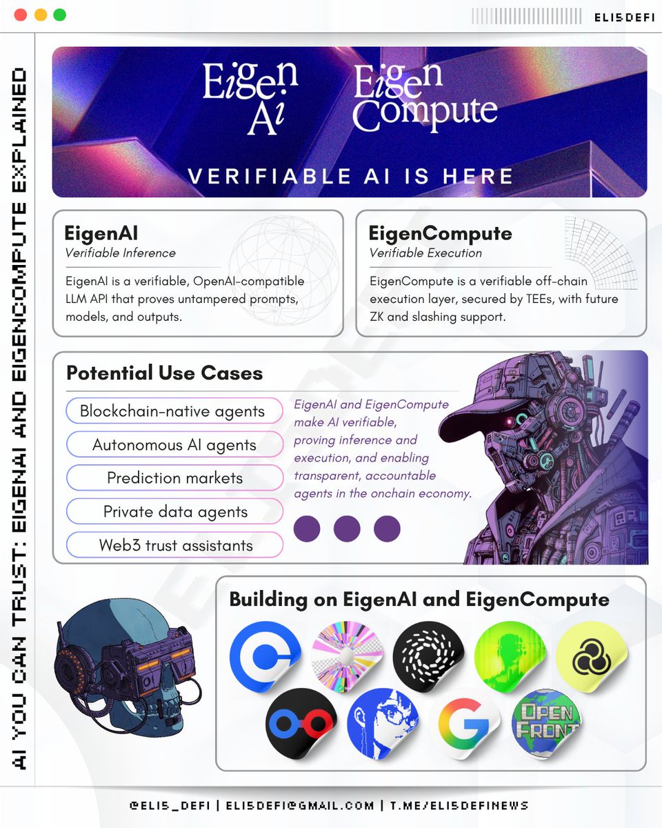 ➥ AI You Can Trust: EigenAI and EigenCompute Explained

AI runs in black boxes where prompts, models, and outputs can be altered.
This trust gap blocks AI in high-stakes use cases.

EigenCloud fixes it with:
❶ EigenAI (verifiable inference)
❷ EigenCompute (verifiable