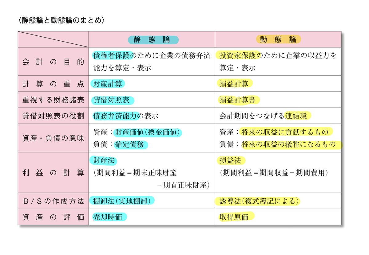 税理士試験・財務諸表論理論】 静態論と動態論はまとめで覚えた方が