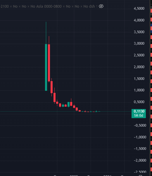 ⚡ Neredeyse hergün dex (merkeziyetsiz borsa) çıkartıyorlar. 

Yatırım yaparken dikkatli olmak , her yükselene atlamamak gerekiyor.
Kasabiliyorsanız içerilere girip az bişey kasıp airdrop alıp çıkmak lazım. 

Bir çogunun sonu $aevo gibi olabilir. Dikkatli olun.
