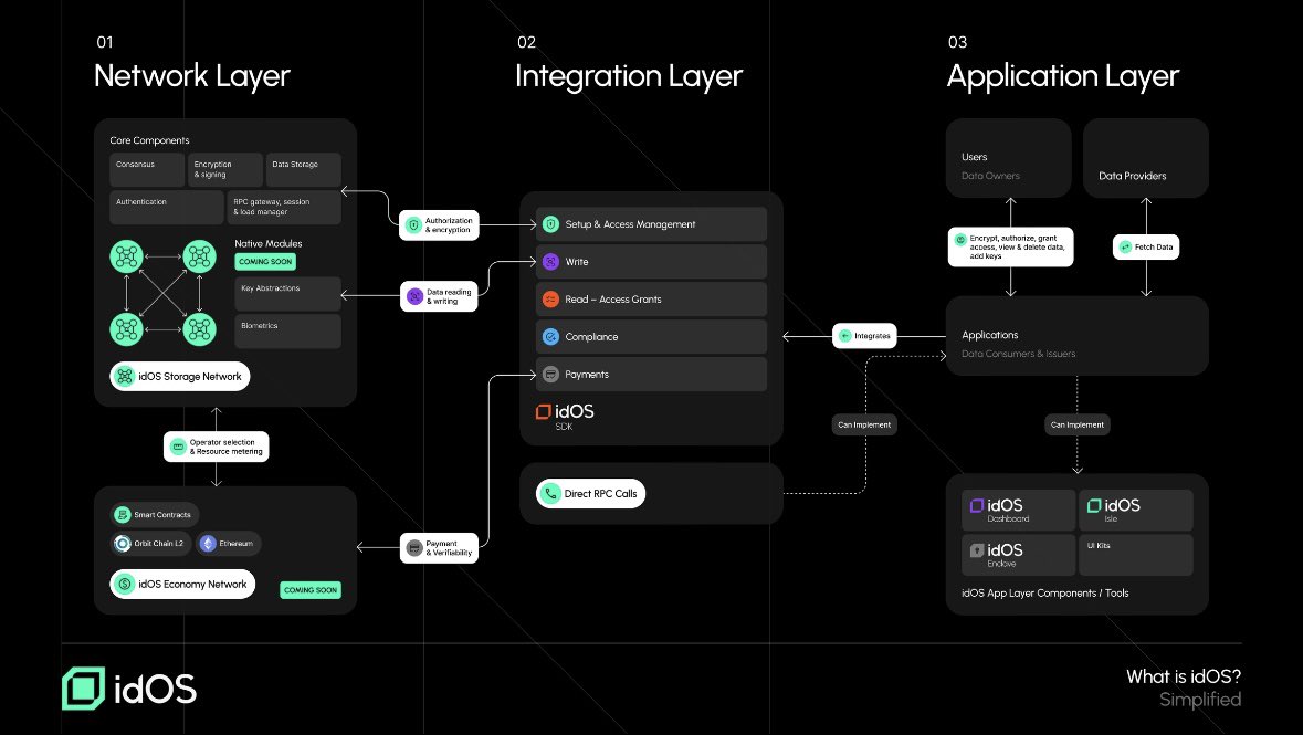 XRPL just crossed $1 billion/month in stablecoin volume a major inflection point for institutional DeFi adoption.  

Now XRPL isn’t just a payments rail, it’s an active settlement layer.🙂‍↔️

Credentials, Deep Freeze, and Simulate are turning XRPL into a compliance and utility