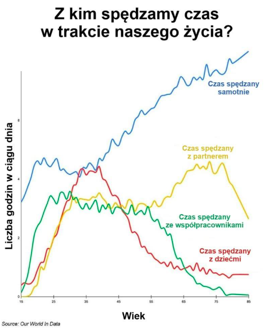 Potężnie się to zmienia w czasie naszego życia — i trzeba z tym mądrze dilować. Nie gorzknieć, nie dać się frustracjom Jak? O tym wszystkim na moim kursie, zalecam, zapisy już tylko do jutra. Sprawdź wszytkie szczegóły tutaj 👉 tinyurl.com/yjbsehb7