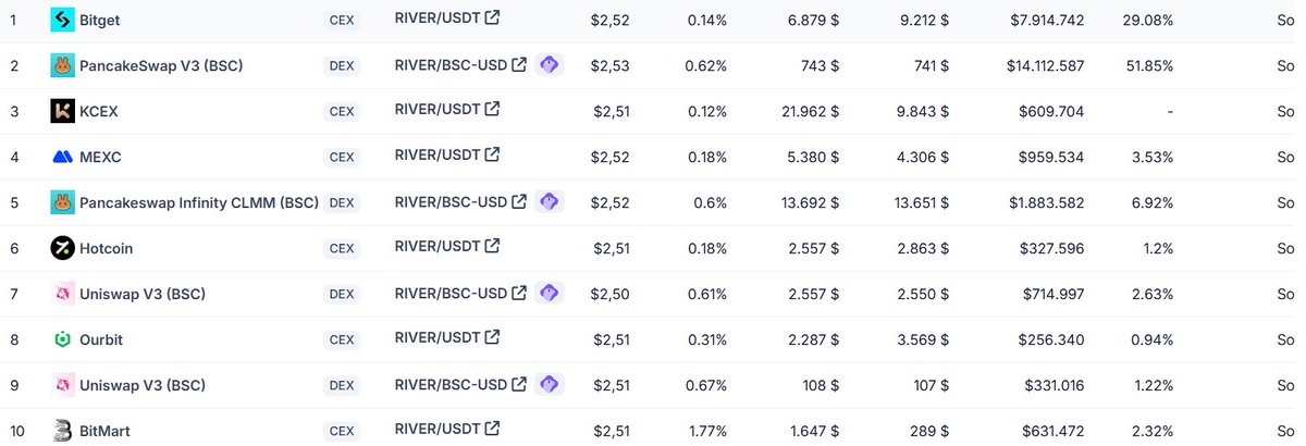 biricoinmidedi tweet media