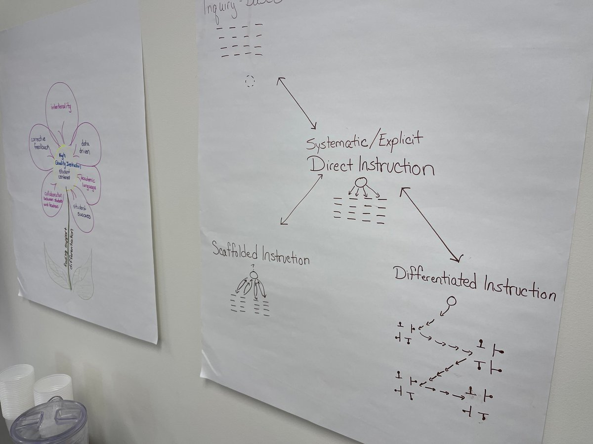 Leaders from Franklin, Gadsden, Holmes, Jefferson, and  Washington Counties came together in Jefferson County and Chipley. Leaders dug into Florida’s Formula for Success and learned best practices to guide walk-throughs and support High Quality, Benchmark-Aligned Instruction.