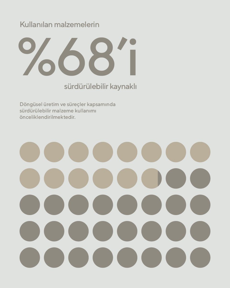 MESA olarak, yapı sektöründe çevresel etkiyi en aza indirmek amacıyla enerji verimliliğini artıran çözümler geliştiriyor; sürdürülebilir kaynaklardan tedarik edilen malzemelerle doğal kaynakların korunmasına katkı sağlıyoruz. 2024 yılında, sürdürülebilir ve/veya sertifikalı