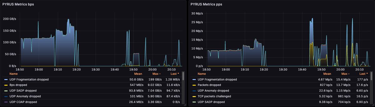 Tievolu - The Internet Carrier tweet media