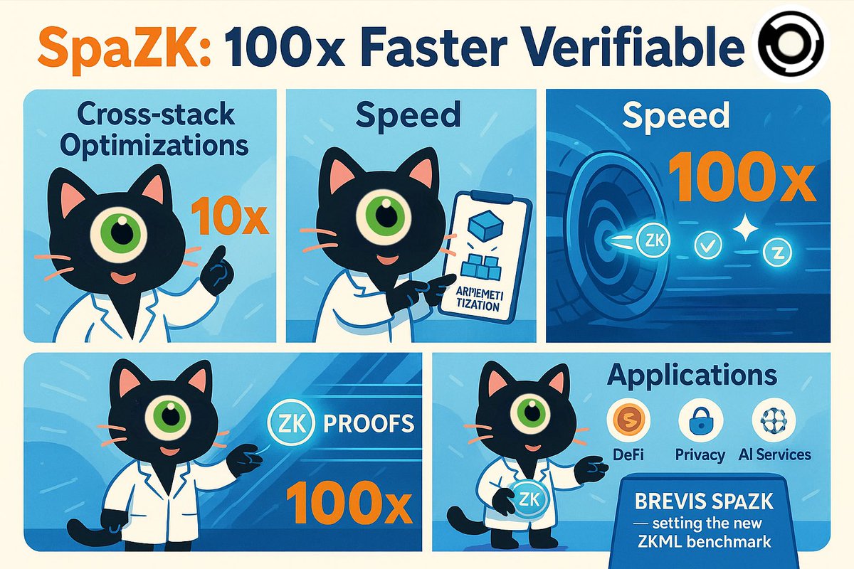 Brevis SpaZK: the new generation of ZKML

While others are just talking, <a href="/brevis_zk/">Brevis</a> is taking action:
😼 100× acceleration of AI model validation
😼 Cross-stack optimisation — from model level to proofs
😼 Real-time ZK Proofs

Where it works: DeFi, privacy, AI services. 
SpaZK