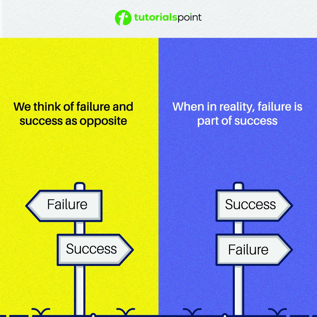 tutorialspoint's tweet image. Every failure is a stepping stone to success.
#mindsetmatters #goalsetting #successmindset