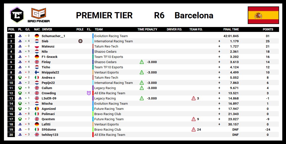 Top Tier Championship tweet media