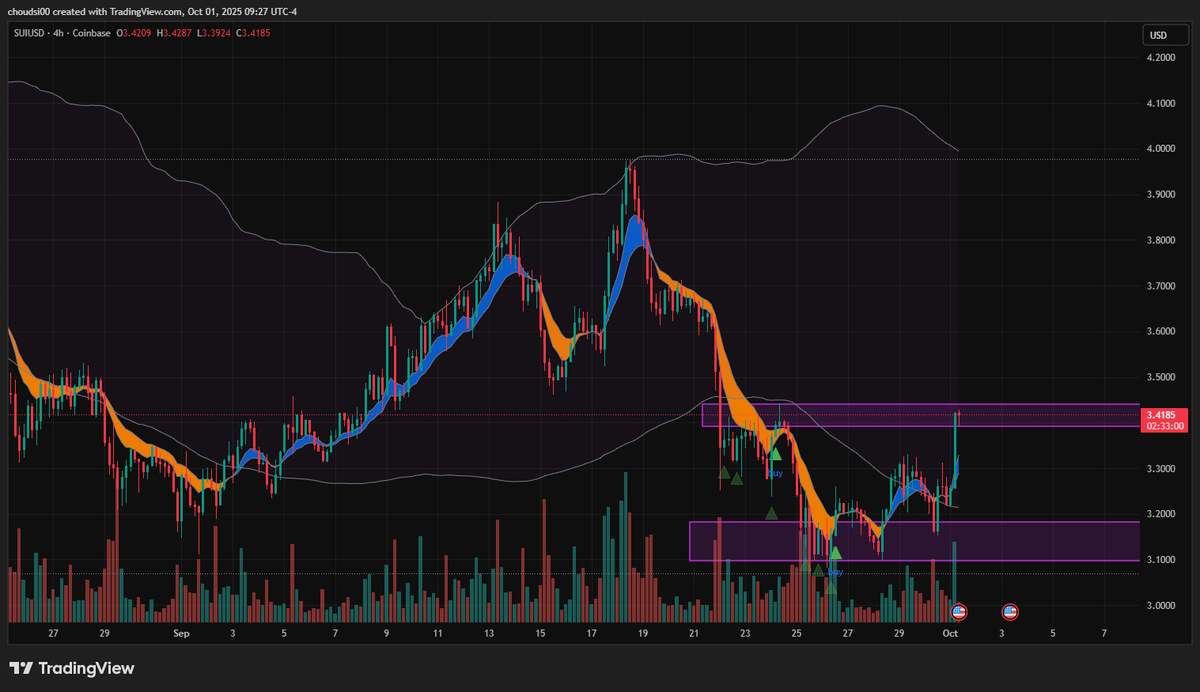 Investor tweet media