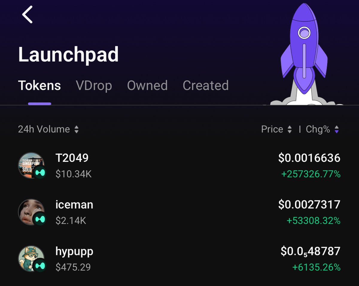 Hyper_PUPP's tweet image. Today on @WalletV_io  we ranked 3rd on the list !
Over 6000％ and this is still early🐶
$hypupp