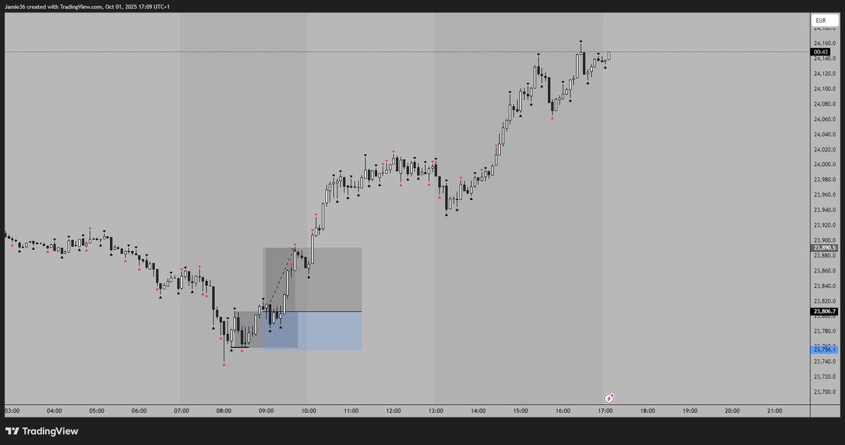 JamieFX_'s tweet image. Thanks for the TP