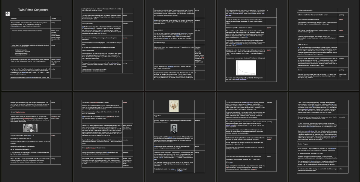 In 1912, a German mathematician named Edmund Landau announced four unsolved math problems that he called "unattackable":

- The Goldbach conjecture
- The Twin prime conjecture
- Legendre's conjecture
- Primes of the form n^2 + 1

More than a 100 years later, none of these have