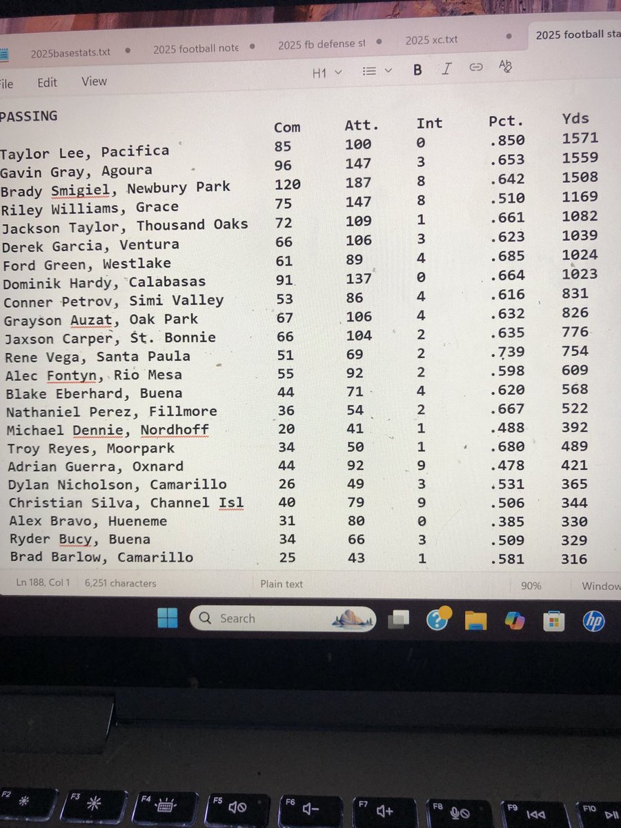 DerryEads's tweet image. Ventura County area high school football offense leaders through Sept. 25. ⁦@vcspreps⁩