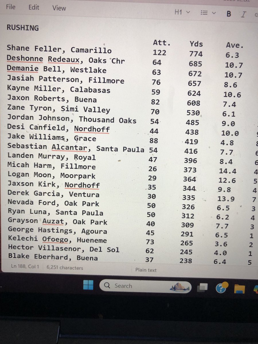 DerryEads's tweet image. Ventura County area high school football offense leaders through Sept. 25. ⁦@vcspreps⁩