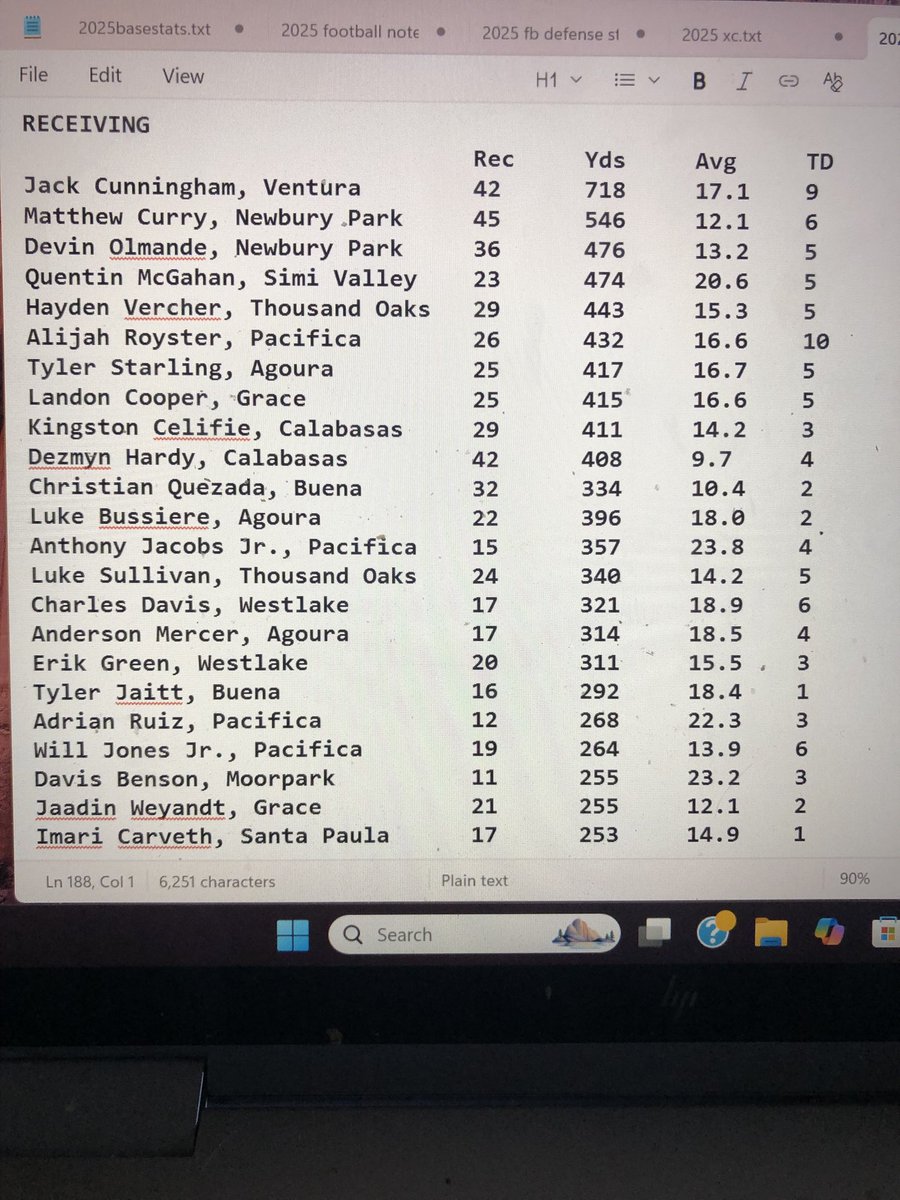 DerryEads's tweet image. Ventura County area high school football offense leaders through Sept. 25. ⁦@vcspreps⁩