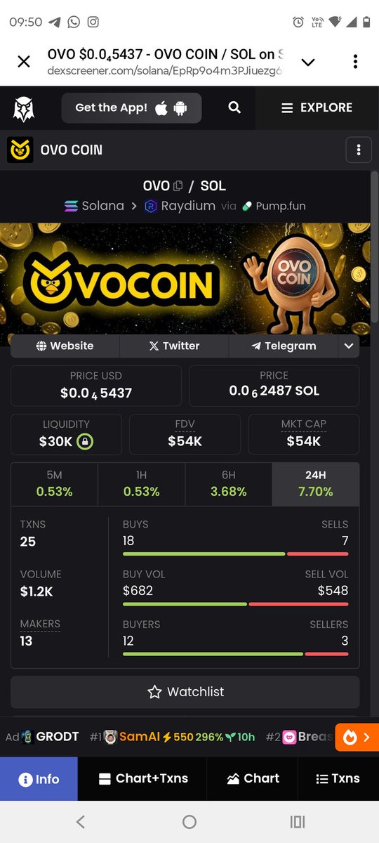 bizoo36318's tweet photo. @bloodweb3 #ovocoin https://t.co/ig2zAUPbC4