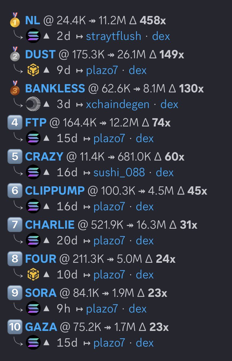 Ending september with a bang! 

<a href="/WeFmbl/">FMBL</a> niggas hitting them x's like backshots!