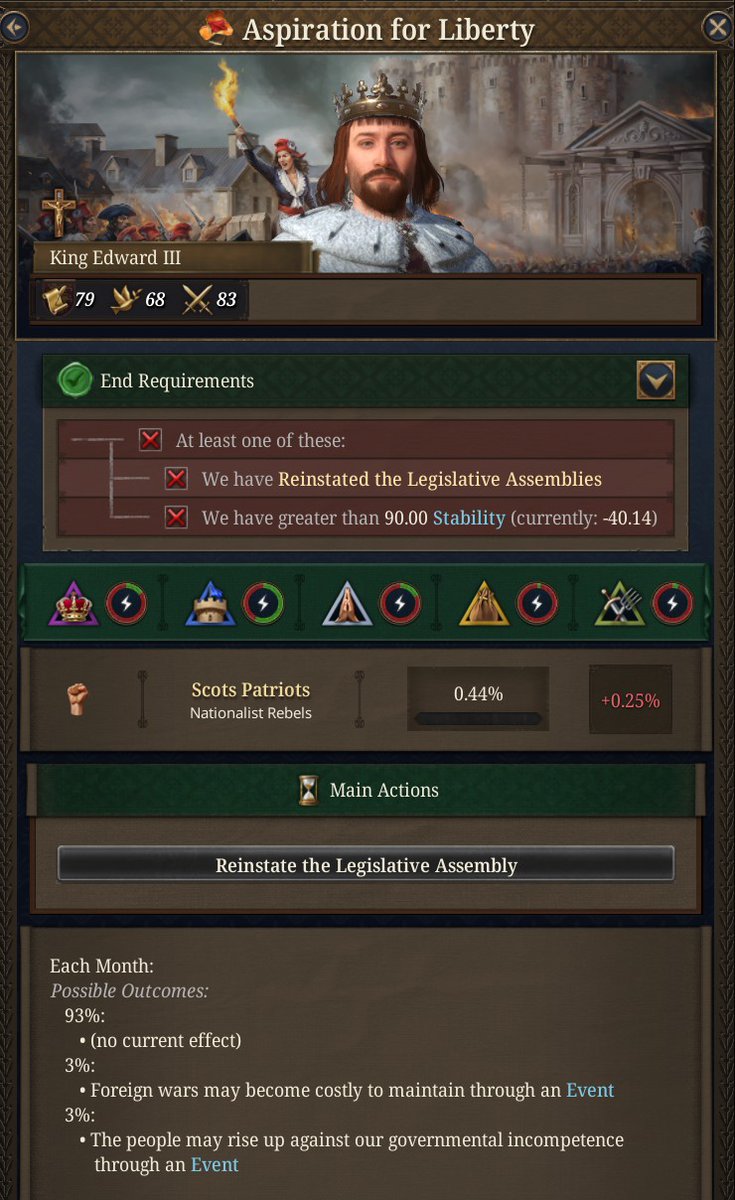 nekotei_m's tweet image. #EU5 #ProjectCaesar
Tinto Talks#82は共通災厄について
forum.paradoxplaza.com/forum/develope…

■帝国の衰退
‣帝国ランクで安定度が0未満、かつ君主の能力合計が150未満のときに発生する可能性がある…