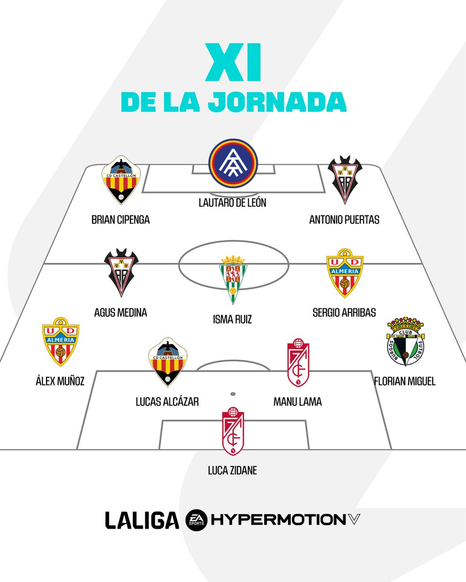 LaLiga2's tweet photo. 📩 ¡Vuestros votos mandan!

🌟 ¡Este es el 𝐗𝐈 𝐈𝐃𝐄𝐀𝐋 de la Jornada 7⃣ en #LALIGAHYPERMOTION!

✍️ ¿Qué jugador estará en el de la próxima semana? https://t.co/FrG3AUGiFT
