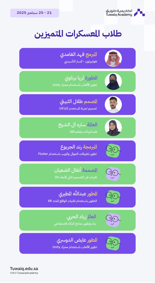 تميُّز لكفاءات تقنية واعدة؛ لنخبة من طلاب معسكرات #أكاديمية_طويق في المعسكرات القائمة.