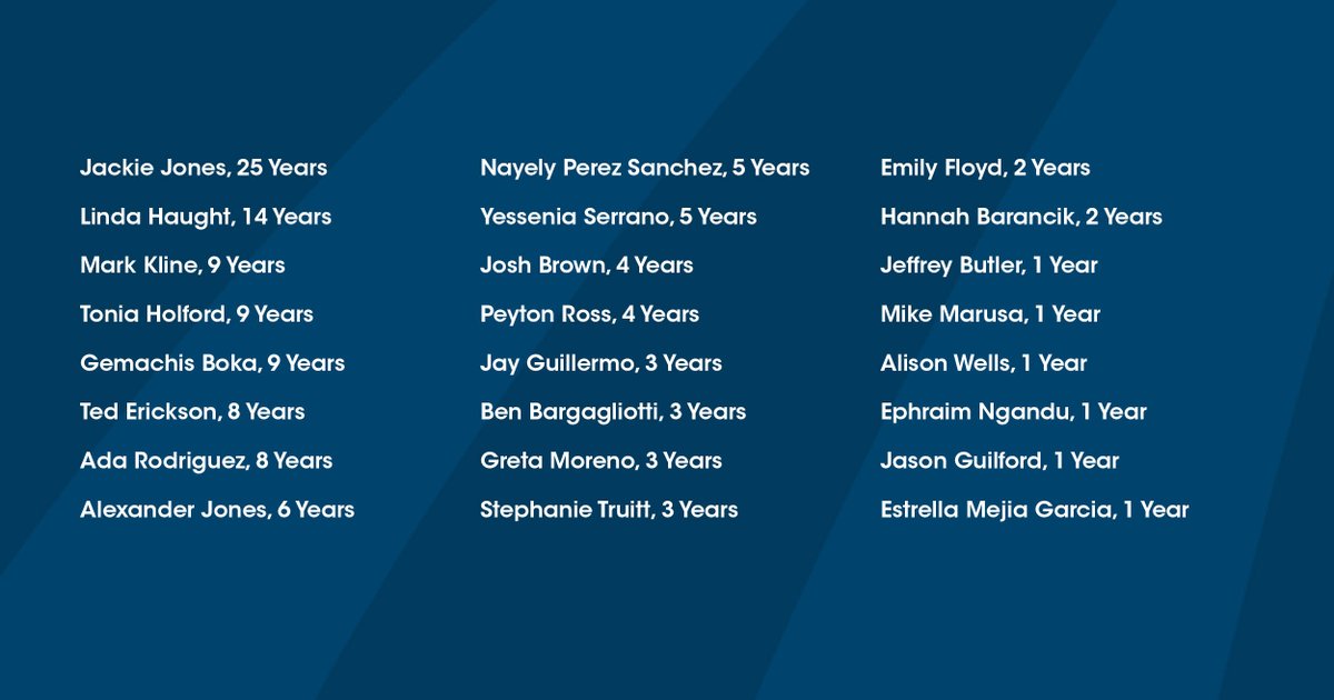 NDC_Inc's tweet image. Celebrating October work anniversaries! Thanks for your continued commitment to delivering efficiency to healthcare.

#simpow #employeerecognition